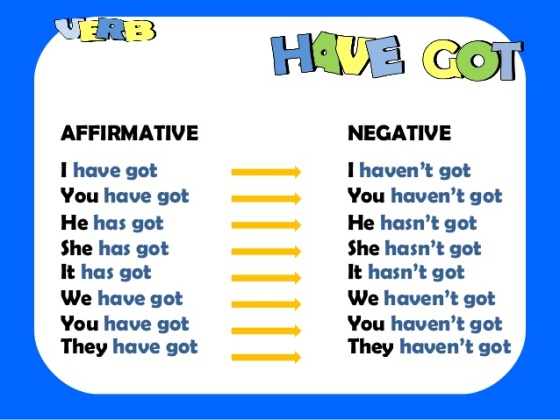 Have got – Has got | 3rd form is learning